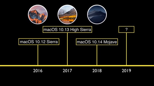 2016 2017 2018 2019
macOS 10.12 Sierra
macOS 10.13 High Sierra
macOS 10.14 Mojave
?
