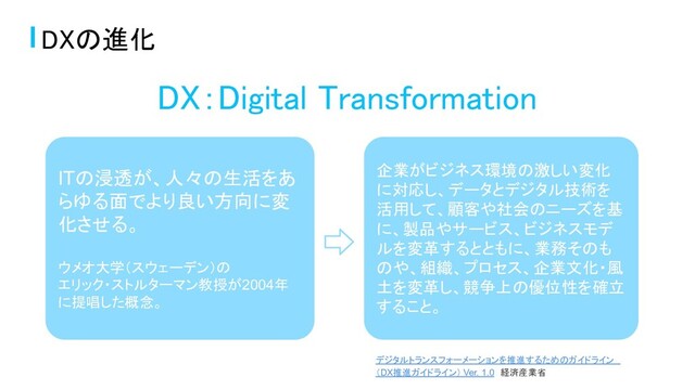 DXの進化 
DX：Digital Transformation  
ITの浸透が、人々の生活をあ
らゆる面でより良い方向に変
化させる。
ウメオ大学（スウェーデン）の
エリック・ストルターマン教授が2004年
に提唱した概念。
企業がビジネス環境の激しい変化
に対応し、データとデジタル技術を
活用して、顧客や社会のニーズを基
に、製品やサービス、ビジネスモデ
ルを変革するとともに、業務そのも
のや、組織、プロセス、企業文化・風
土を変革し、競争上の優位性を確立
すること。
デジタルトランスフォーメーションを推進するためのガイドライン
（DX推進ガイドライン） Ver. 1.0　経済産業省
