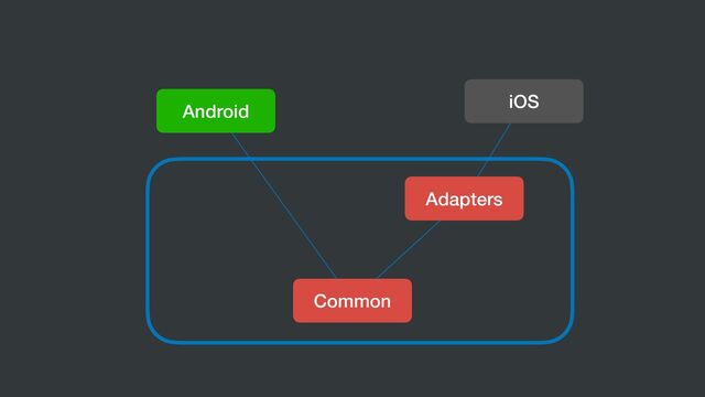 Common
Android
iOS
Adapters
