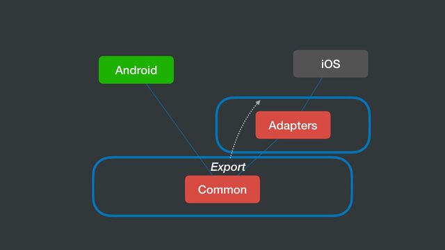 Common
Android
iOS
Adapters
Export
