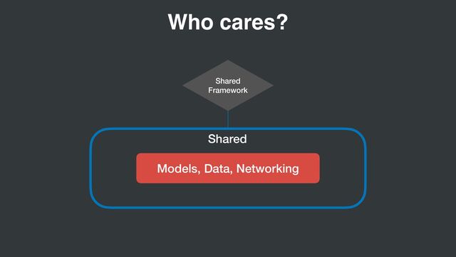 Shared
Models, Data, Networking
Shared


Framework
Who cares?
