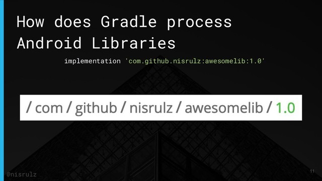 How does Gradle process
Android Libraries
implementation 'com.github.nisrulz:awesomelib:1.0'
11
@nisrulz
