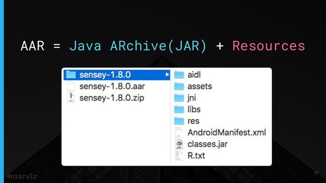 AAR = Java ARchive(JAR) + Resources
@nisrulz 17
