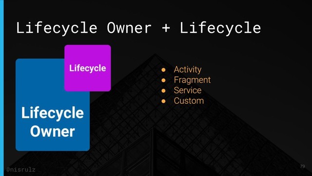 Lifecycle Owner + Lifecycle
●
●
●
●
79
@nisrulz
