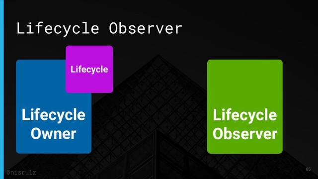 Lifecycle Observer
85
@nisrulz
