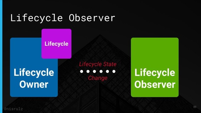 Lifecycle Observer
86
@nisrulz
