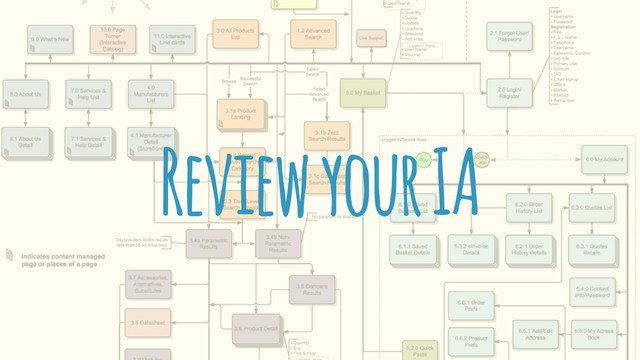 Review your IA
