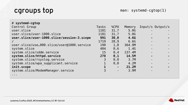 systemd, ConFoo 2020, @ChristianHeimes, CC BY-SA 4.0
cgroups top
# systemd-cgtop
Control Group Tasks %CPU Memory Input/s Output/s
user.slice 1181 31,7 5.0G - -
user.slice/user-1000.slice 1181 31,7 5.0G - -
user.slice/user-1000.slice/session-3.scope 991 30,0 4.6G - -
/ 1719 28,9 6.6G - -
user.slice/use…000.slice/user@1000.service 190 1,8 364.9M - -
system.slice 404 0,6 1.4G - -
system.slice/sddm.service 15 0,4 237.4M - -
system.slice/httpd.service 278 0,1 14.5M - -
system.slice/rsyslog.service 3 0,0 3.7M - -
system.slice/wpa_supplicant.service 1 0,0 4.2M - -
init.scope 1 - 21.2M - -
system.slice/ModemManager.service 3 - 3.9M - -
...
# systemd-cgtop
Control Group Tasks %CPU Memory Input/s Output/s
user.slice 1181 31,7 5.0G - -
user.slice/user-1000.slice 1181 31,7 5.0G - -
user.slice/user-1000.slice/session-3.scope 991 30,0 4.6G - -
/ 1719 28,9 6.6G - -
user.slice/use…000.slice/user@1000.service 190 1,8 364.9M - -
system.slice 404 0,6 1.4G - -
system.slice/sddm.service 15 0,4 237.4M - -
system.slice/httpd.service 278 0,1 14.5M - -
system.slice/rsyslog.service 3 0,0 3.7M - -
system.slice/wpa_supplicant.service 1 0,0 4.2M - -
init.scope 1 - 21.2M - -
system.slice/ModemManager.service 3 - 3.9M - -
...
man: systemd-cgtop(1)
