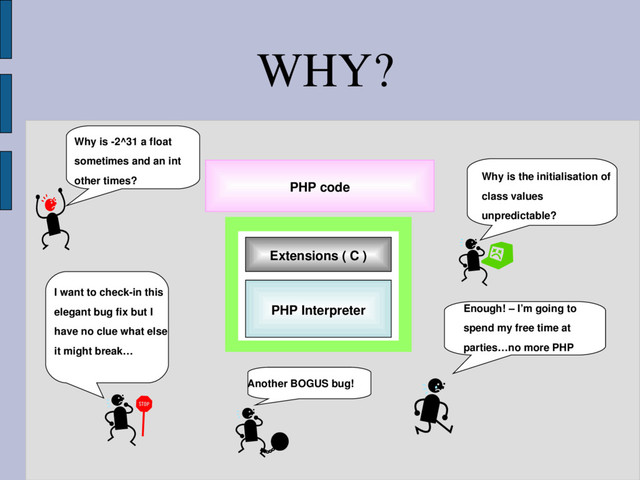 PHP Interpreter
Extensions ( C )
PHP code
Why is the initialisation of
class values
unpredictable?
Enough! – I’m going to
spend my free time at
parties…no more PHP
Another BOGUS bug!
I want to check­in this
elegant bug fix but I
have no clue what else
it might break…
Why is ­2^31 a float
sometimes and an int
other times?
WHY?
