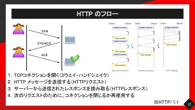 HTTP のフロー 
12 
１．TCPコネクションを開く（3ウェイ・ハンドシェイク） 
２．HTTP メッセージを送信する（HTTPリクエスト） 
３．サーバーから送信されたレスポンスを読み取る（HTTPレスポンス） 
４．次のリクエストのために、コネクションを閉じるか再使用する 
※HTTP/1.1 
