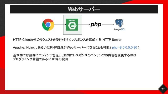 Webサーバー 
27 
HTTP Clientからのリクエストを受け付けてレスポンスを返却する HTTP Server
Apache、Nginx 、あるいはPHP自身がWebサーバーになることも可能 ( php -S 0.0.0.0:80 )
基本的には静的にコンテンツを返し、動的にレスポンスのコンテンツの内容を変更するのは
プログラミング言語である PHP等の役目
