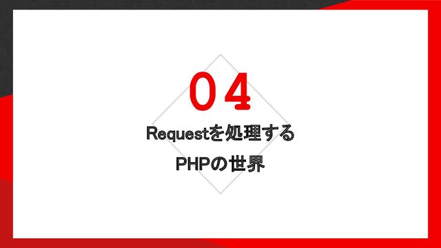 04
Requestを処理する 
PHPの世界 
