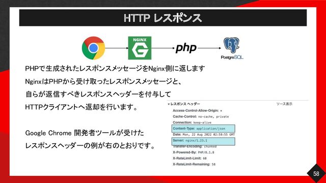 HTTP レスポンス 
58 
PHPで生成されたレスポンスメッセージをNginx側に返します
 
NginxはPHPから受け取ったレスポンスメッセージと、
 
自らが返信すべきレスポンスヘッダーを付与して
 
HTTPクライアントへ返却を行います。
 
 
Google Chrome 開発者ツールが受けた
 
レスポンスヘッダーの例が右のとおりです。
 
