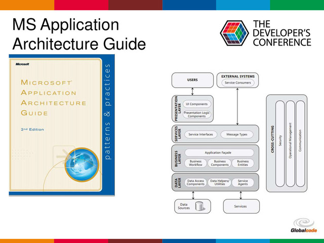 Globalcode – Open4education
MS Application
Architecture Guide
