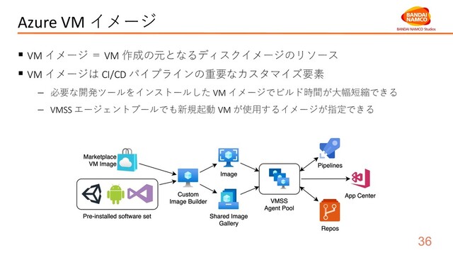 Azure VM イメージ
§ VM イメージ ＝ VM 作成の元となるディスクイメージのリソース
§ VM イメージは CI/CD パイプラインの重要なカスタマイズ要素
- 必要な開発ツールをインストールした VM イメージでビルド時間が⼤幅短縮できる
- VMSS エージェントプールでも新規起動 VM が使⽤するイメージが指定できる
