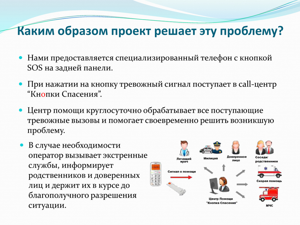 Кнопка Спасения - Speaker Deck