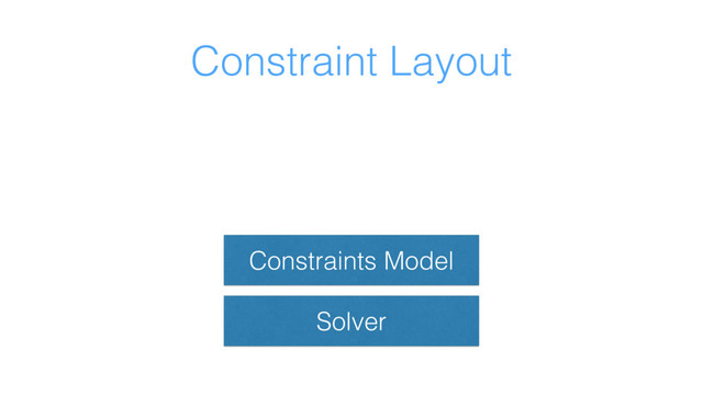 Constraint Layout
Solver
Constraints Model
