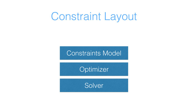 Constraint Layout
Solver
Constraints Model
Optimizer
