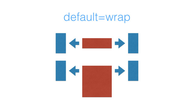 default=wrap
