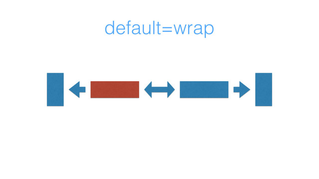 default=wrap
