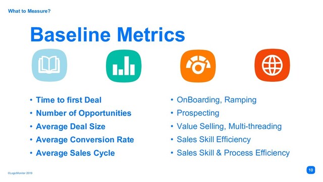 ©LogicMonitor 2019
• Time to first Deal
• Number of Opportunities
• Average Deal Size
• Average Conversion Rate
• Average Sales Cycle
Baseline Metrics
What to Measure?
10
• OnBoarding, Ramping
• Prospecting
• Value Selling, Multi-threading
• Sales Skill Efficiency
• Sales Skill & Process Efficiency
