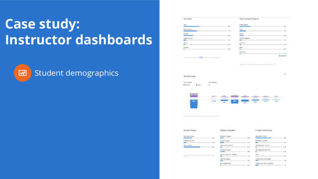 Case study:
Instructor dashboards
Student demographics
