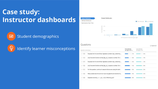 Student demographics
Identify learner misconceptions
Case study:
Instructor dashboards
