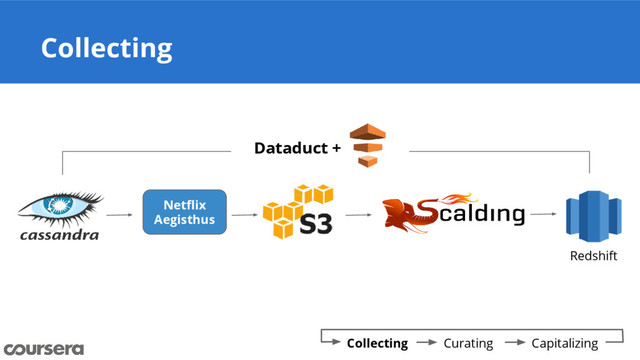 Netflix
Aegisthus
Collecting
Collecting Curating Capitalizing
Dataduct +
Redshift
Collecting
