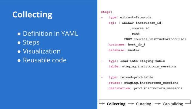 Collecting
● Definition in YAML
● Steps
● Visualization
● Reusable code
Collecting Curating Capitalizing
steps:
- type: extract-from-rds
sql: | SELECT instructor_id,
,course_id
,rank
FROM courses_instructorincourse;
hostname: host_db_1
database: master
- type: load-into-staging-table
table: staging.instructors_sessions
- type: reload-prod-table
source: staging.instructors_sessions
destination: prod.instructors_sessions
