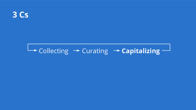 3 Cs
Collecting Curating Capitalizing
