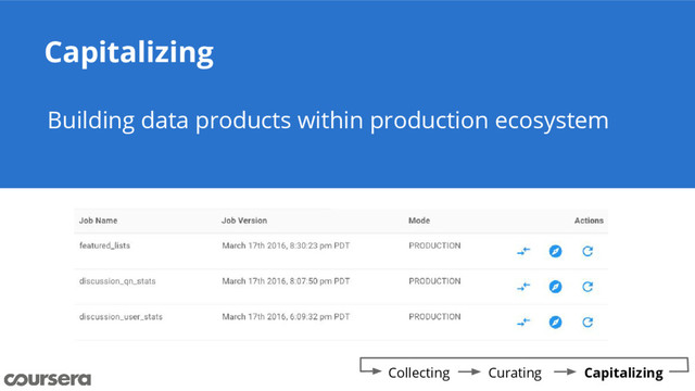 Capitalizing
Building data products within production ecosystem
Collecting Curating Capitalizing
