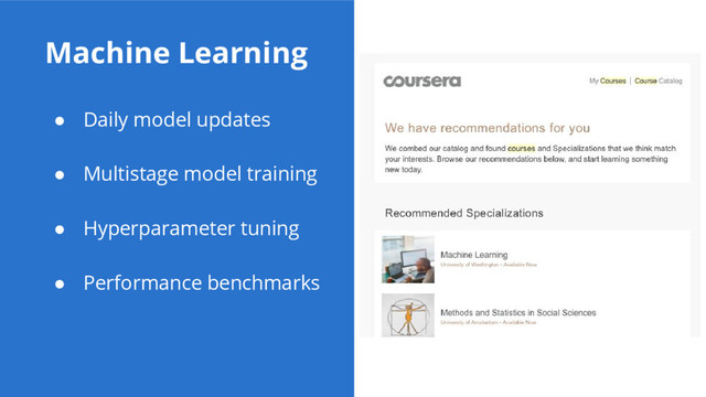 Machine Learning
● Daily model updates
● Multistage model training
● Hyperparameter tuning
● Performance benchmarks
