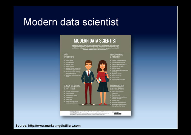 Modern data scientist
Source: http://www.marketingdistillery.com
