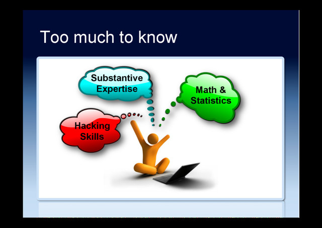 Too much to know
Hacking
Skills
Substantive
Expertise Math &
Statistics
