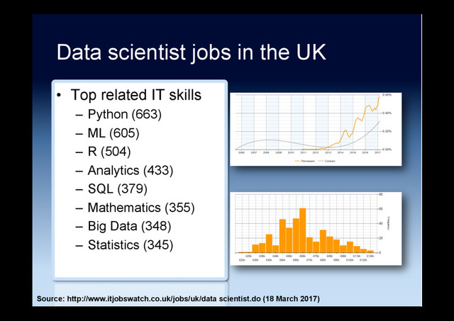 Data scientist jobs in the UK
•  Top related IT skills
–  Python (663)
–  ML (605)
–  R (504)
–  Analytics (433)
–  SQL (379)
–  Mathematics (355)
–  Big Data (348)
–  Statistics (345)
Source: http://www.itjobswatch.co.uk/jobs/uk/data scientist.do (18 March 2017)
