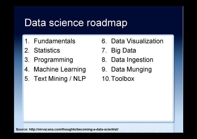 Data science roadmap
1.  Fundamentals
2.  Statistics
3.  Programming
4.  Machine Learning
5.  Text Mining / NLP
6.  Data Visualization
7.  Big Data
8.  Data Ingestion
9.  Data Munging
10. Toolbox
Source: http://nirvacana.com/thoughts/becoming-a-data-scientist/
