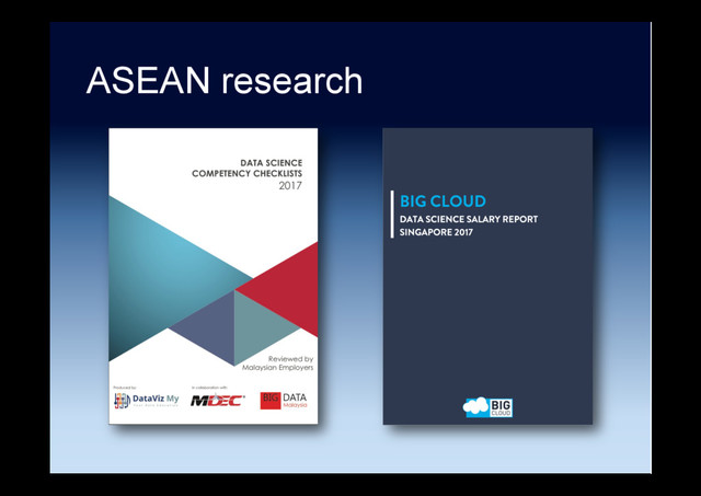 ASEAN research
