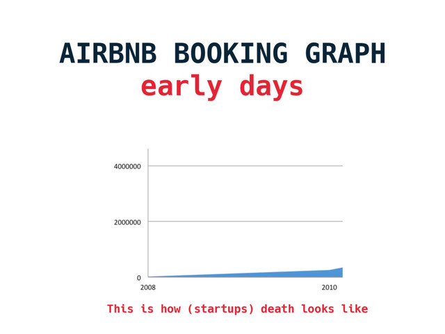 AIRBNB BOOKING GRAPH
early days
This is how (startups) death looks like
