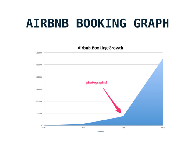 AIRBNB BOOKING GRAPH
