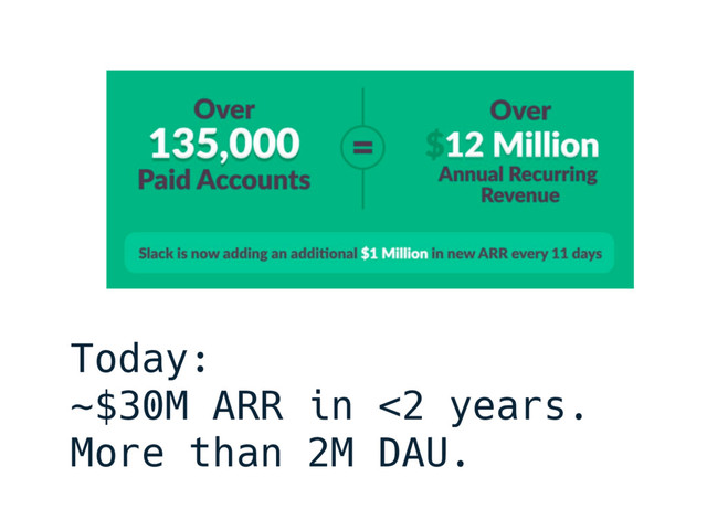 Today: 
~$30M ARR in <2 years.
More than 2M DAU.

