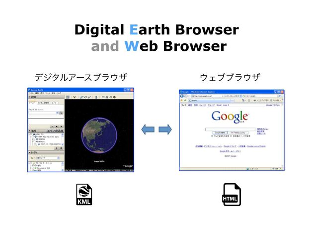 Digital Earth Browser


and Web Browser
σδλϧΞʔεϒϥ΢β ΢Σϒϒϥ΢β
