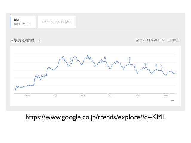 https://www.google.co.jp/trends/explore#q=KML
