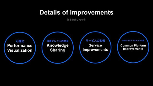 Details of Improvements
ԿΛվળͨ͠ͷ͔
αʔϏεͷվળ
Service
Improvements
վળφϨοδͷڞ༗
Knowledge
Sharing
ՄࢹԽ
Performance
Visualization
ڞ௨ϓϥοτϑΥʔϜͷվળ
Common Platform
Improvements
