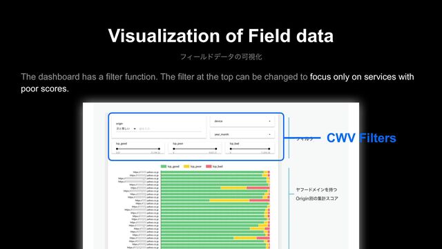 Visualization of Field data
ϑΟʔϧυσʔλͷՄࢹԽ
The dashboard has a filter function. The filter at the top can be changed to focus only on services with
poor scores.
CWV Filters
