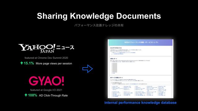 Sharing Knowledge Documents
ύϑΥʔϚϯεվળφϨοδͷڞ༗
featured at Chrome Dev Summit 2020
featured at Google I/O 2021
108% AD Click-Through Rate
15.1% More page views per session
internal performance knowledge database
