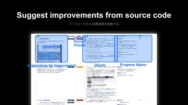 Suggest improvements from source code
ιʔείʔυ͔ΒվળࢪࡦΛఏҊ͢Δ
Suggestions for Improvement
Priority
Details Progress Status

