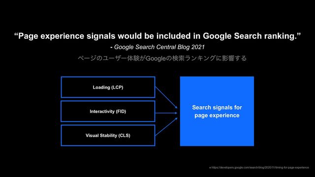 ϖʔδͷϢʔβʔମݧ͕GoogleͷݕࡧϥϯΩϯάʹӨڹ͢Δ
“Page experience signals would be included in Google Search ranking.”
- Google Search Central Blog 2021
※ https://developers.google.com/search/blog/2020/11/timing-for-page-experience
Loading (LCP)
Interactivity (FID)
Visual Stability (CLS)
Search signals for
page experience
