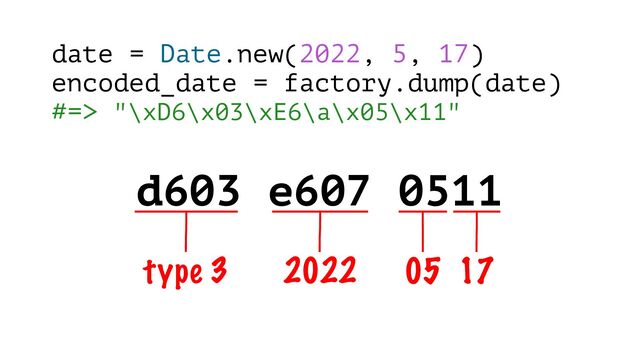date = Date.new(2022, 5, 17)
encoded_date = factory.dump(date)
#=> "\xD6\x03\xE6\a\x05\x11"
d603 e607 0511
type 3 2022 05 17
