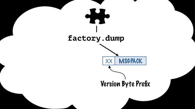MSGPACK
XX
factory.dump
Version Byte Prefix
