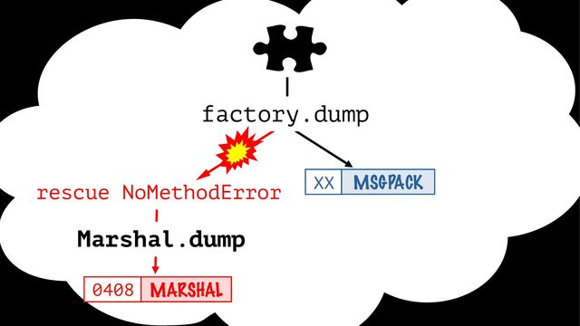 MSGPACK
XX
rescue NoMethodError
Marshal.dump
MARSHAL
0408
factory.dump
